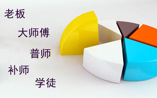 線切割等級