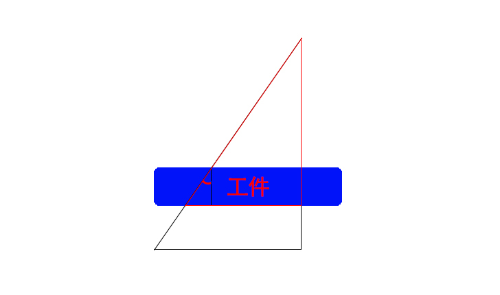 線切割錐度生成原理