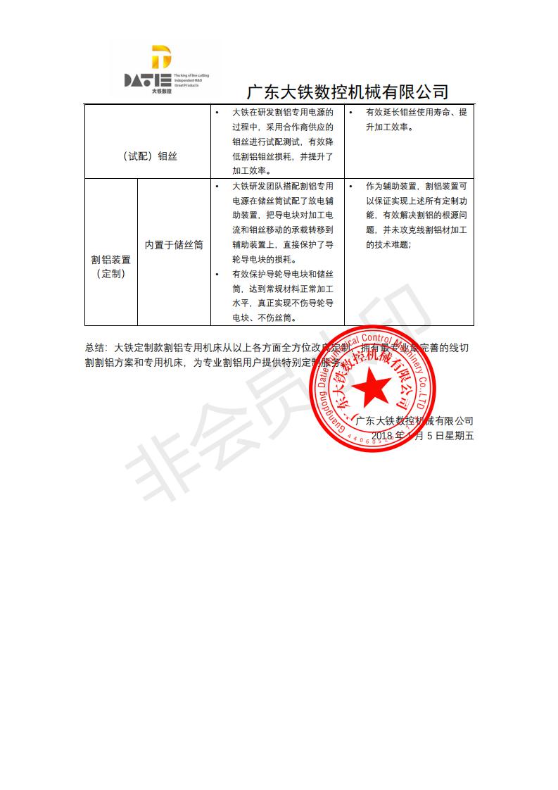 大鐵線切割割鋁解決辦法2