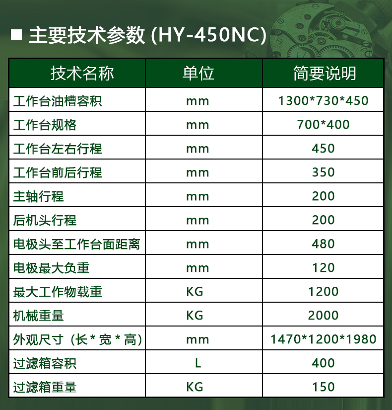 ZNC-450參數