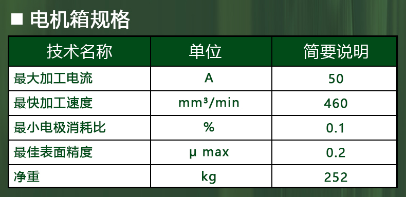 ZNC系列火花機控制柜參數