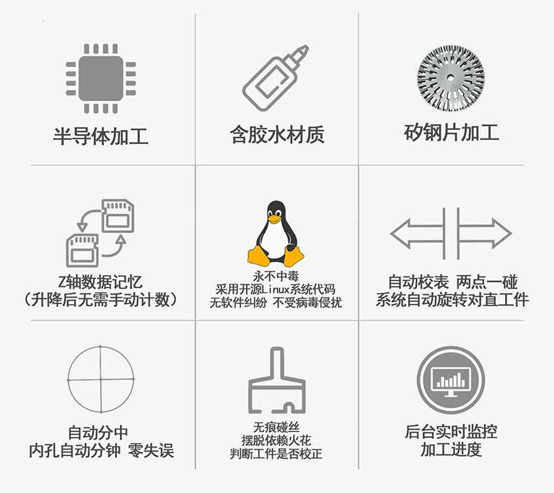 金鐵AG系列±15°伺服中走絲功能介紹